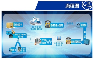 互聯網信息服務開發公司的核心價值與未來趨勢