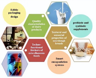 益生菌胞外多糖 前沿進展、健康功能與應用前景