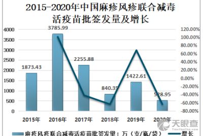 上海生物制品研究所有限責任公司 守護健康的生物科技力量